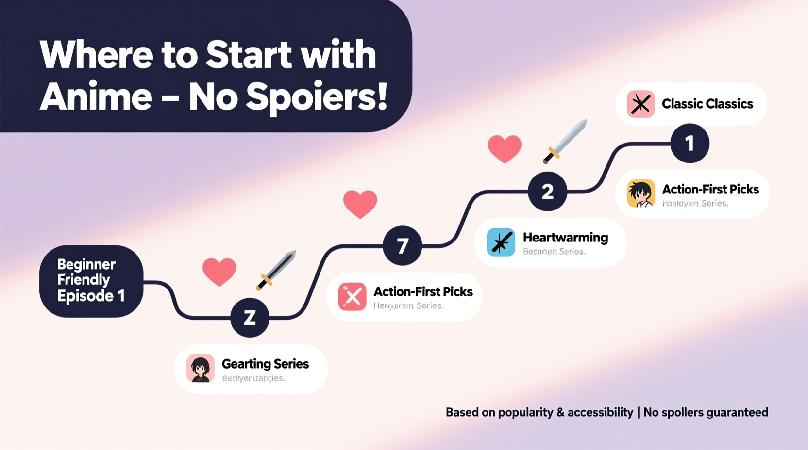 anime watch order guides for beginners where to start with no spoilers