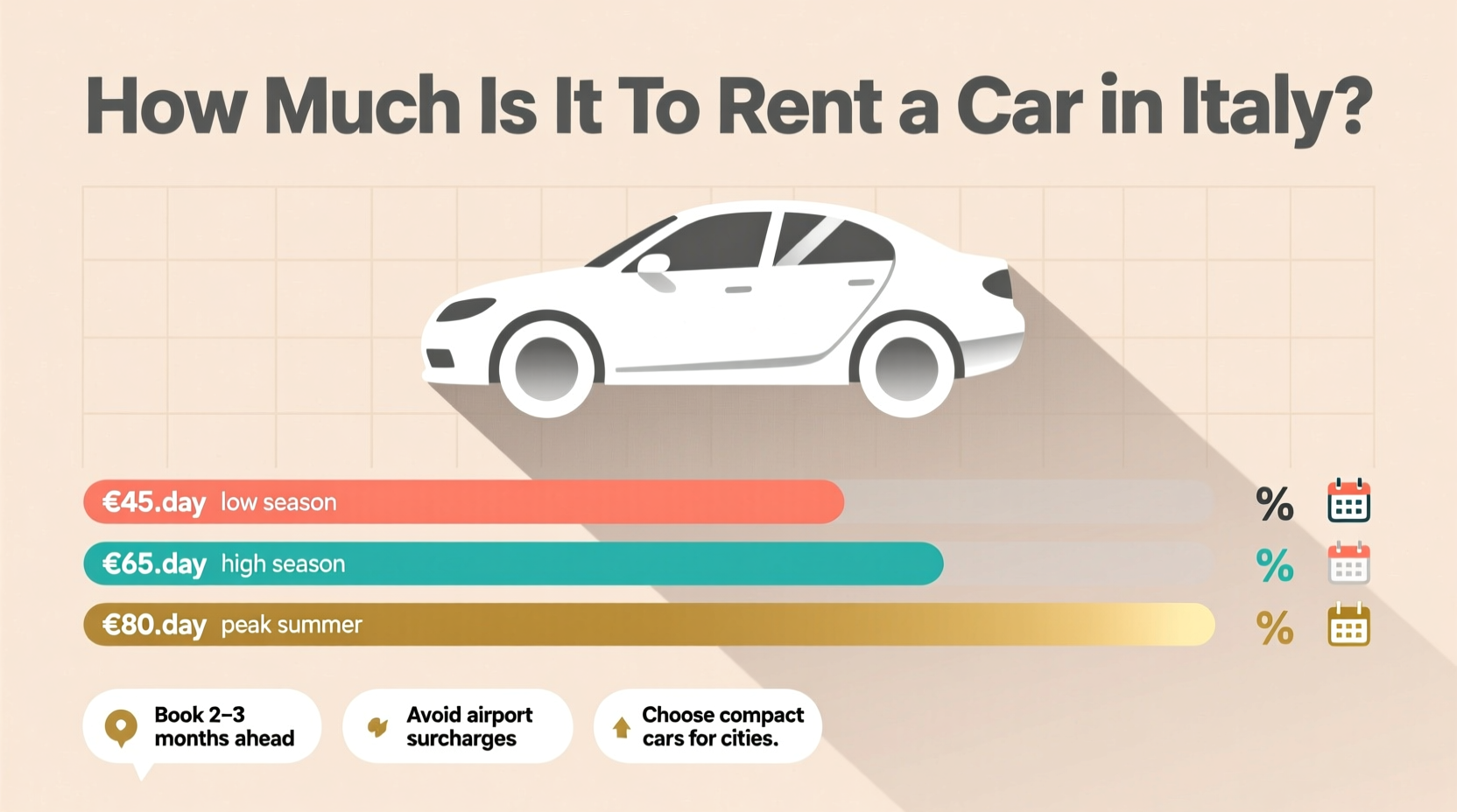 how much is it to rent a car in italy