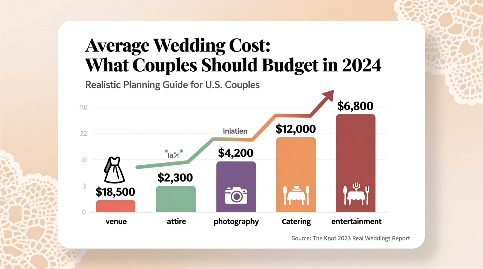 how much does average wedding cost