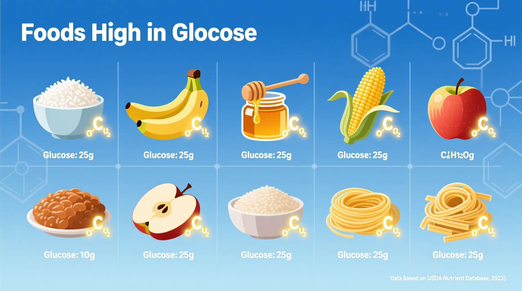 Natural Glucose Sources in Foods: Complete Guide