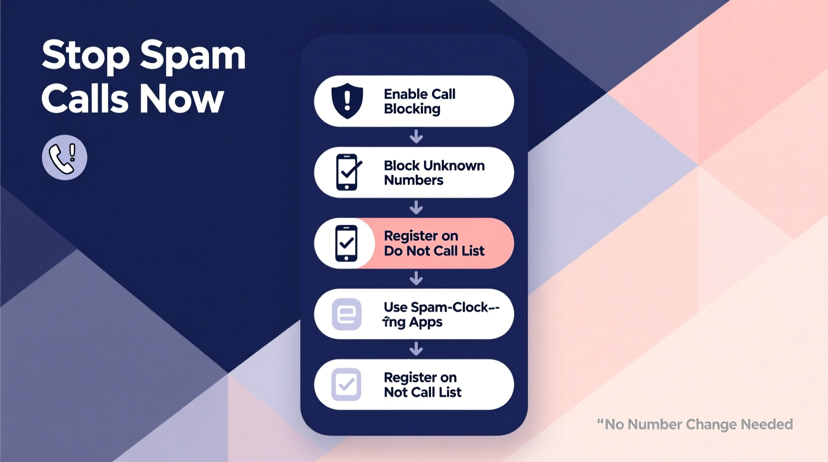 how to stop getting spam calls without switching phone numbers