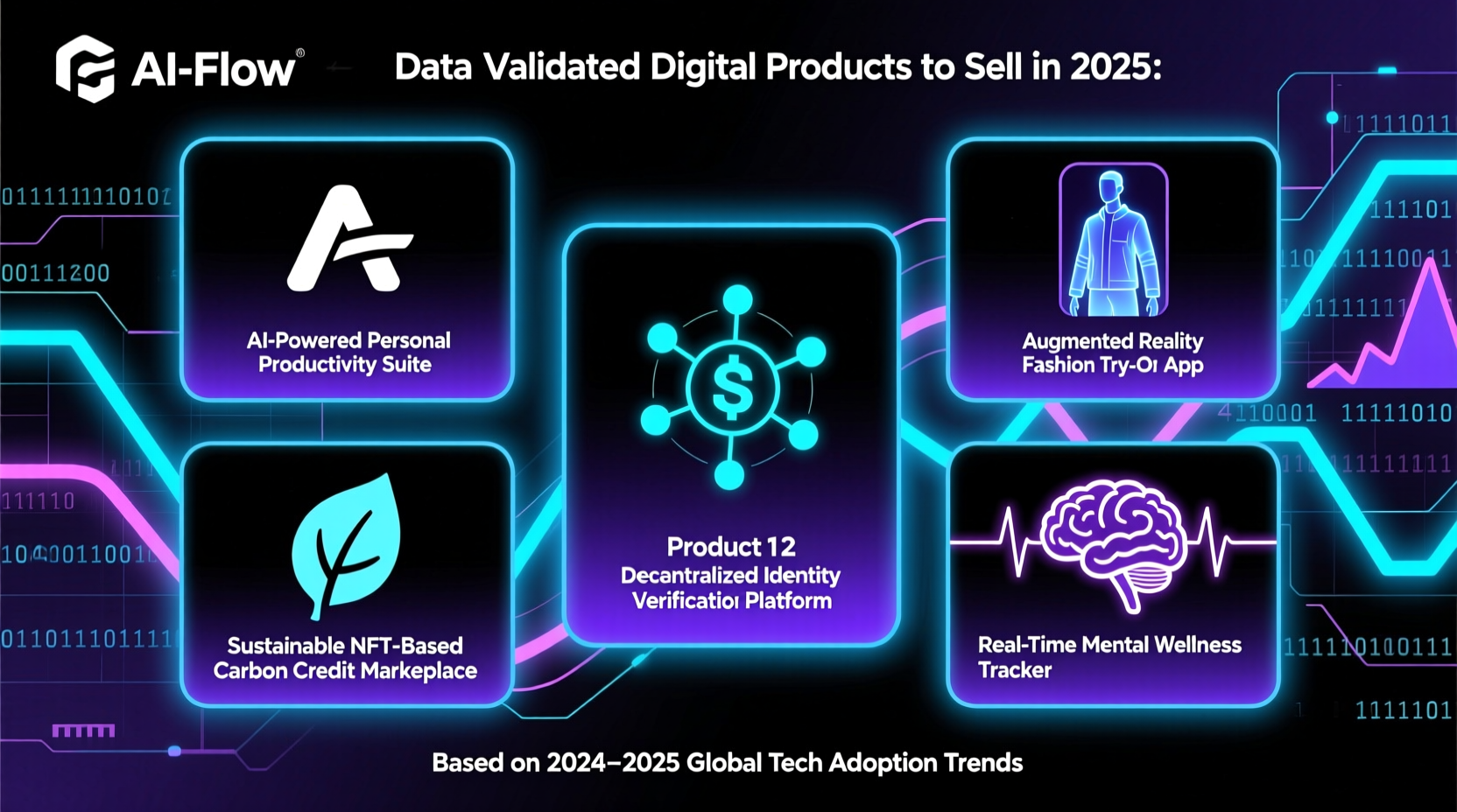 best digital products to sell 2025
