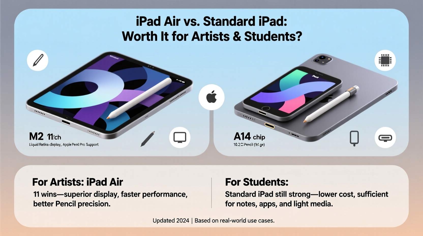 is the new ipad air worth it over the standard model for artists and students