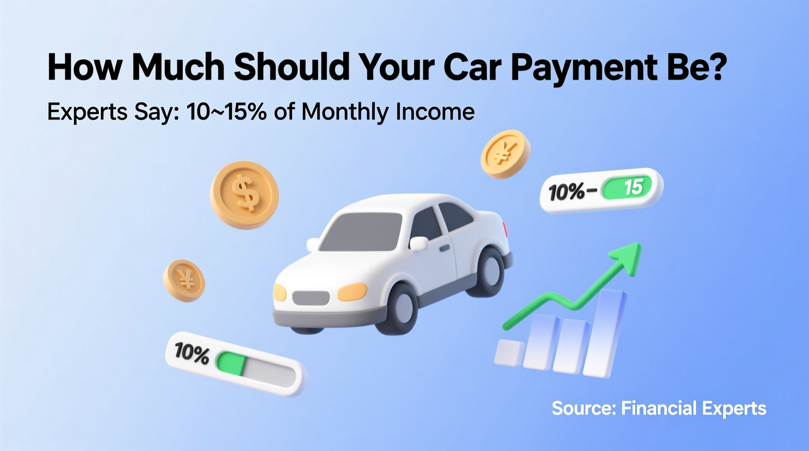 how much should your car payment be
