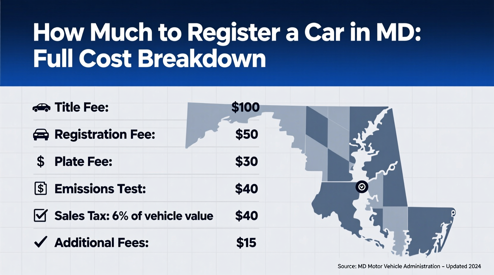 how much to register a car in md