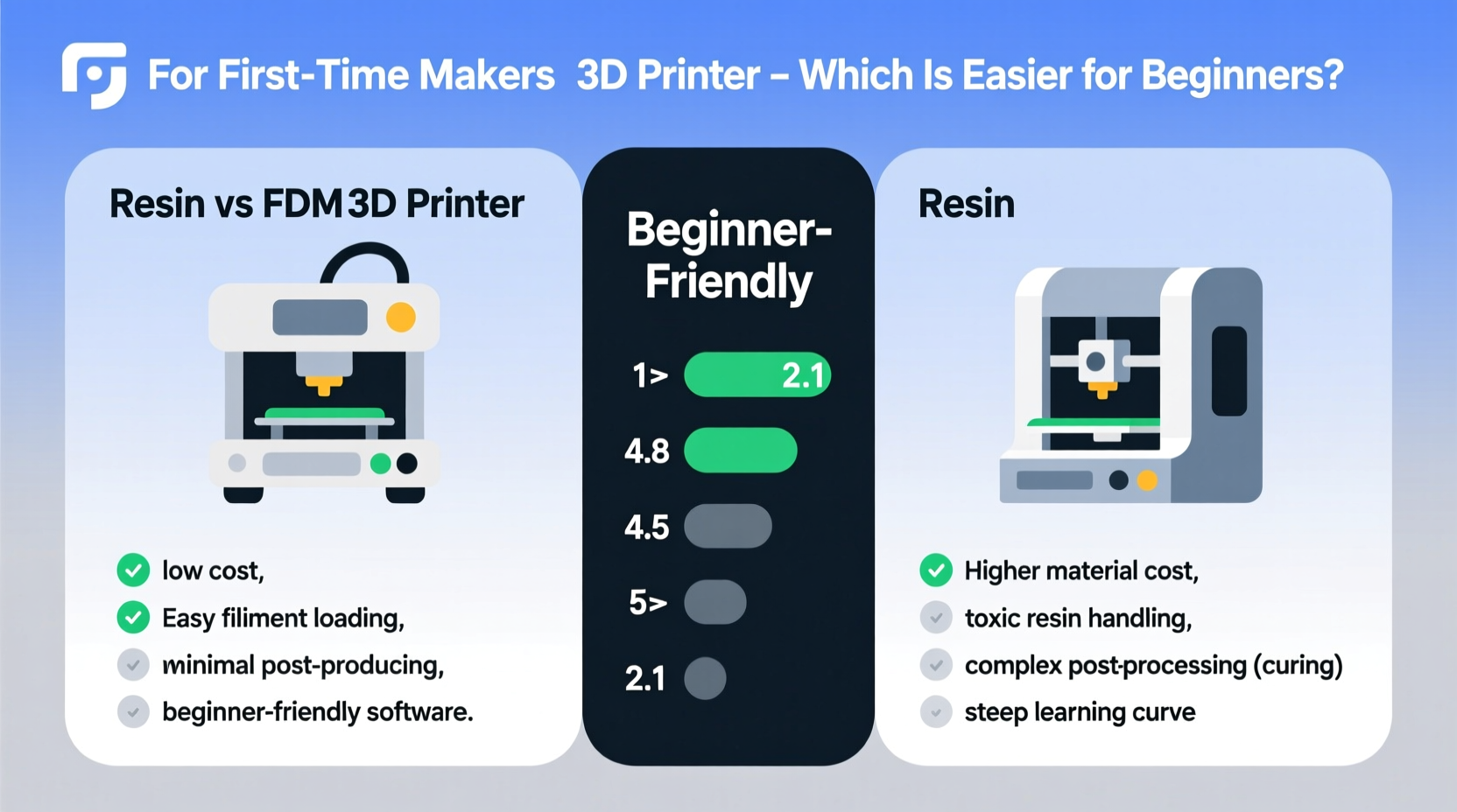 resin vs fdm 3d printer which one is actually easier for beginners