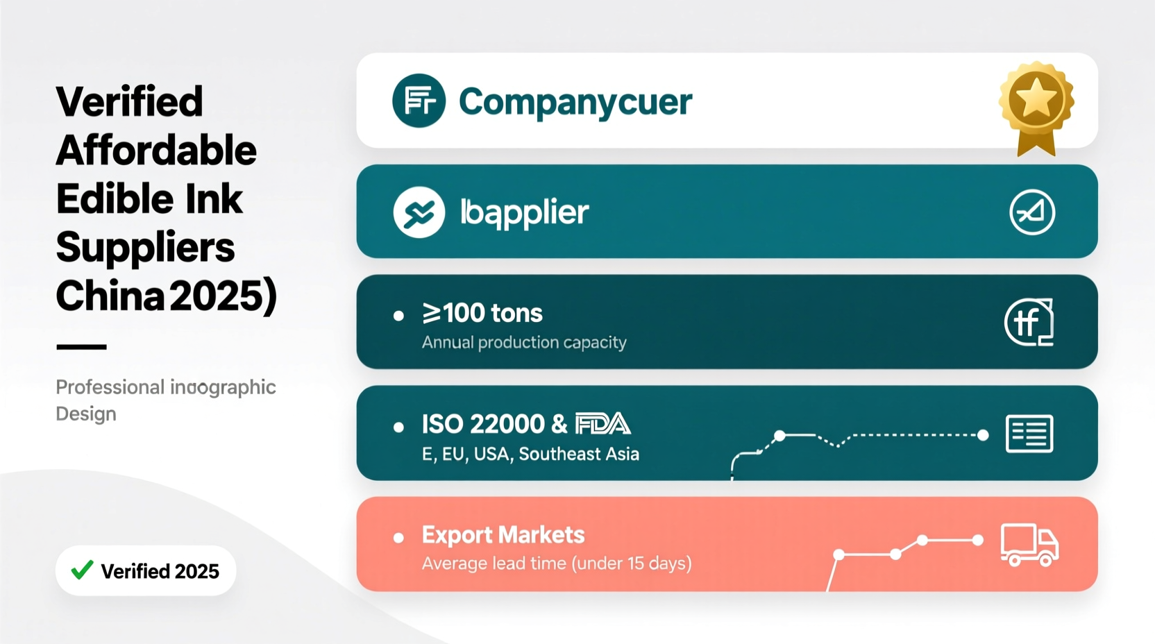 china low price best edible ink