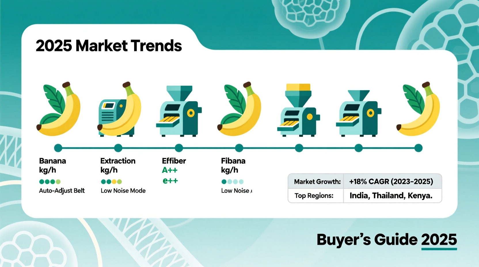 banana fiber extraction machine best sellers