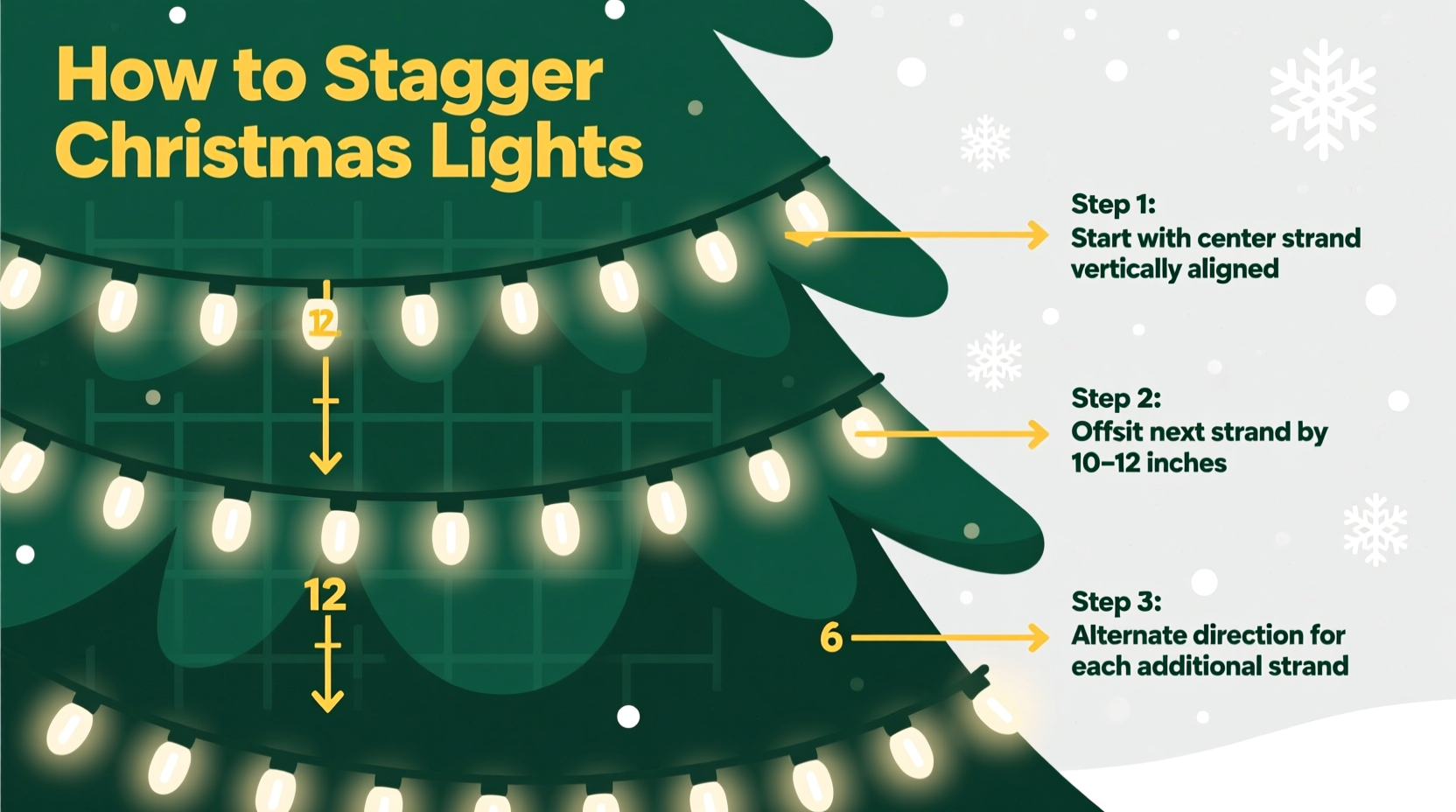 how to stagger christmas light strands to avoid a grid pattern