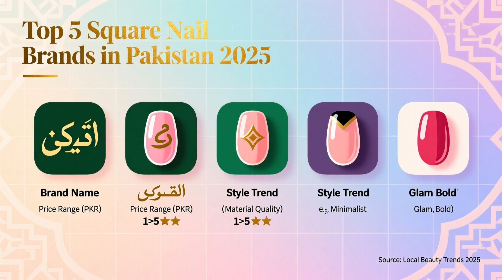 best square nails in pakistan