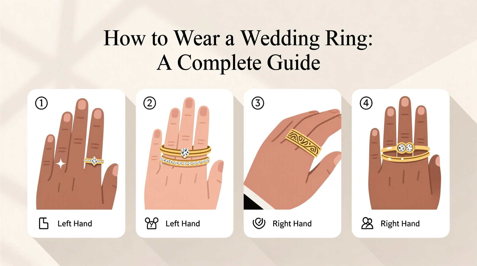 how to wear a wedding ring