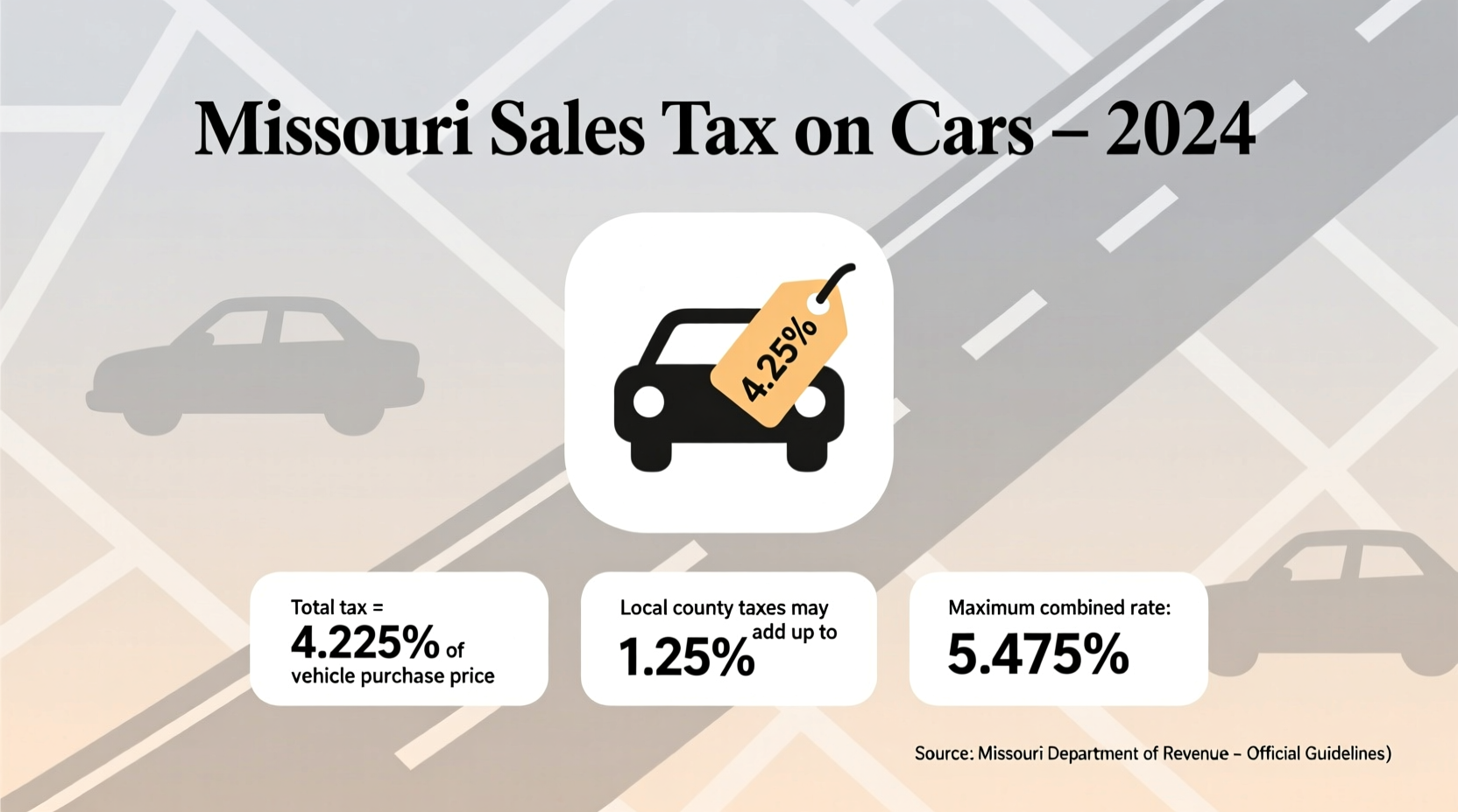 how much is sales tax in missouri on a car
