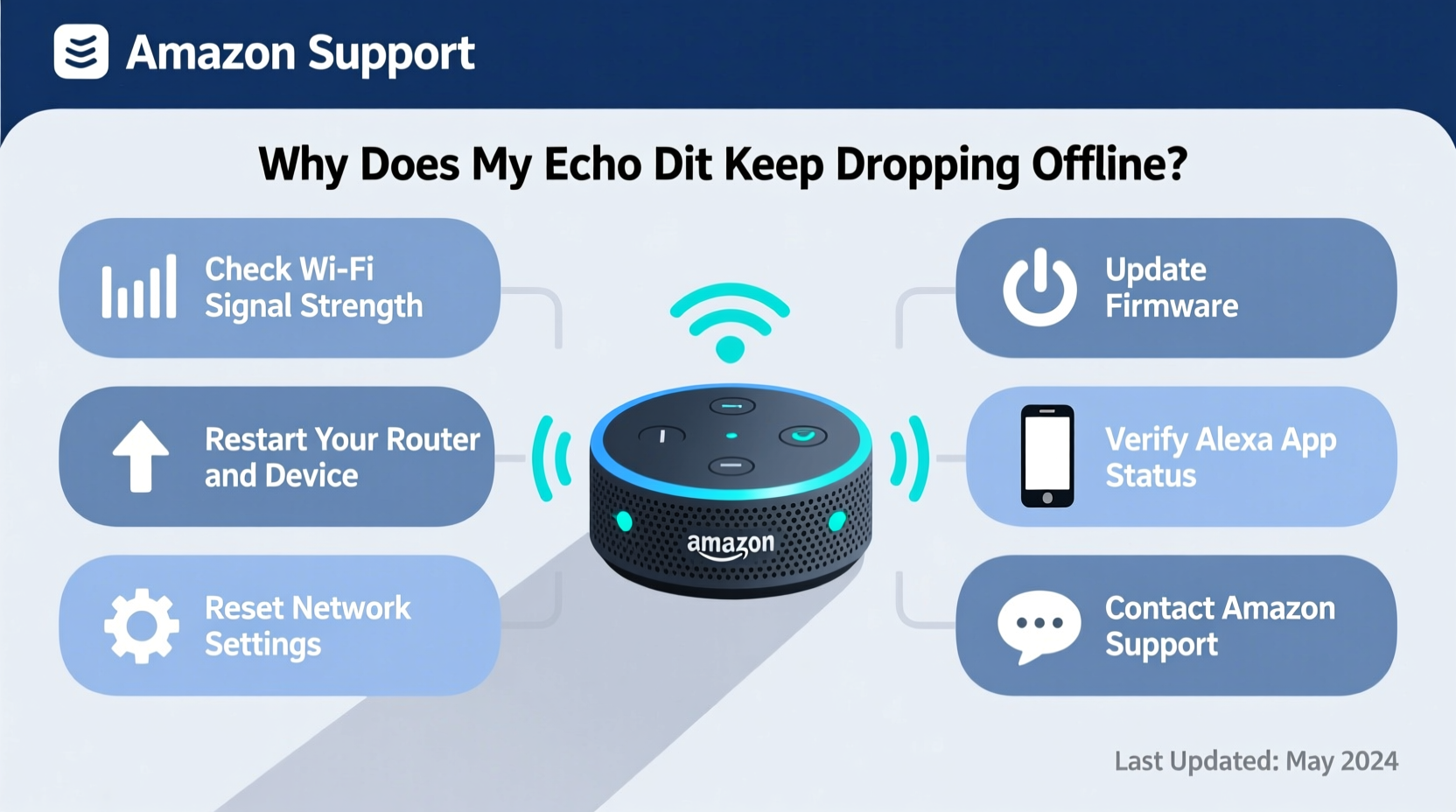 why does my echo dot keep dropping offline amazon troubleshooting tips