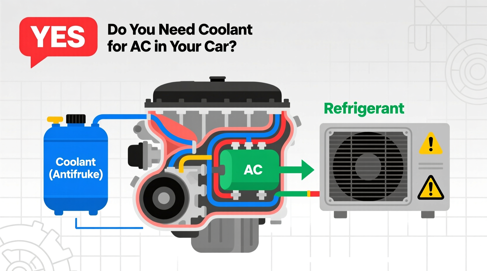 do you need coolant for ac in car