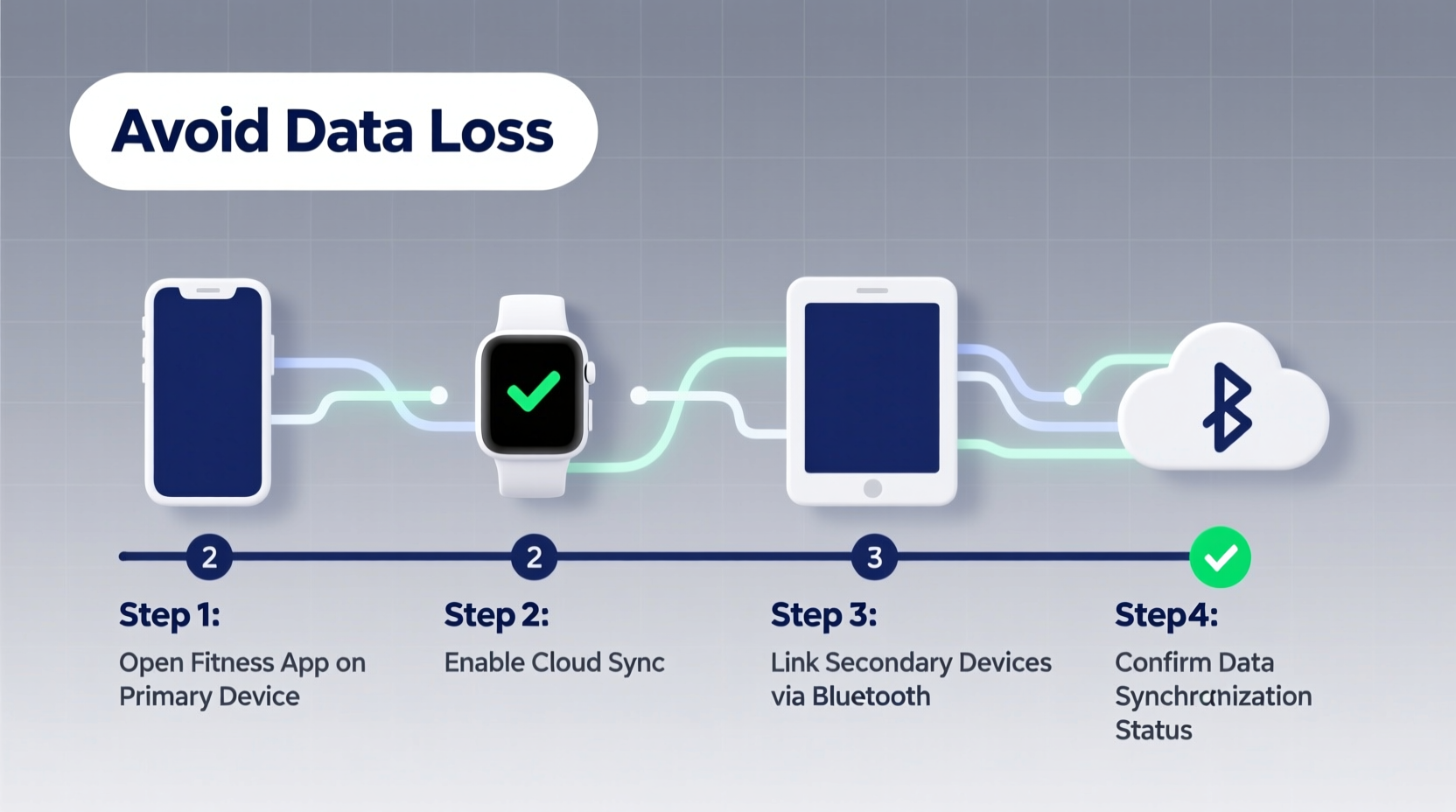how to sync fitness trackers with multiple devices without data loss
