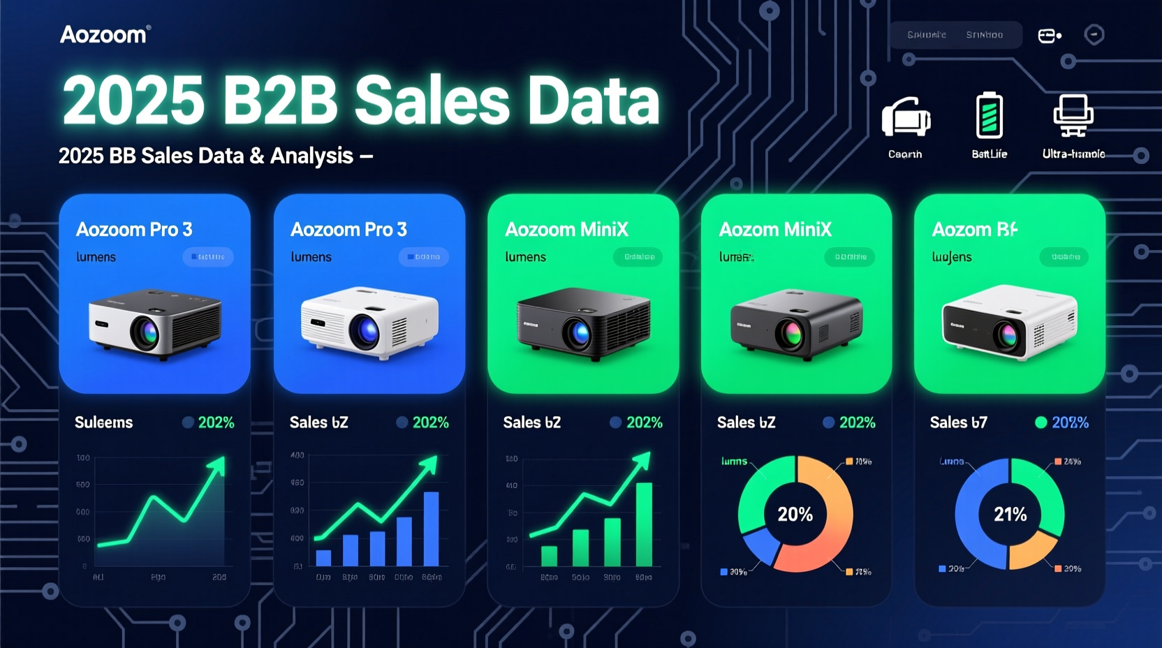 aozoom 3 inch laser projector best sellers