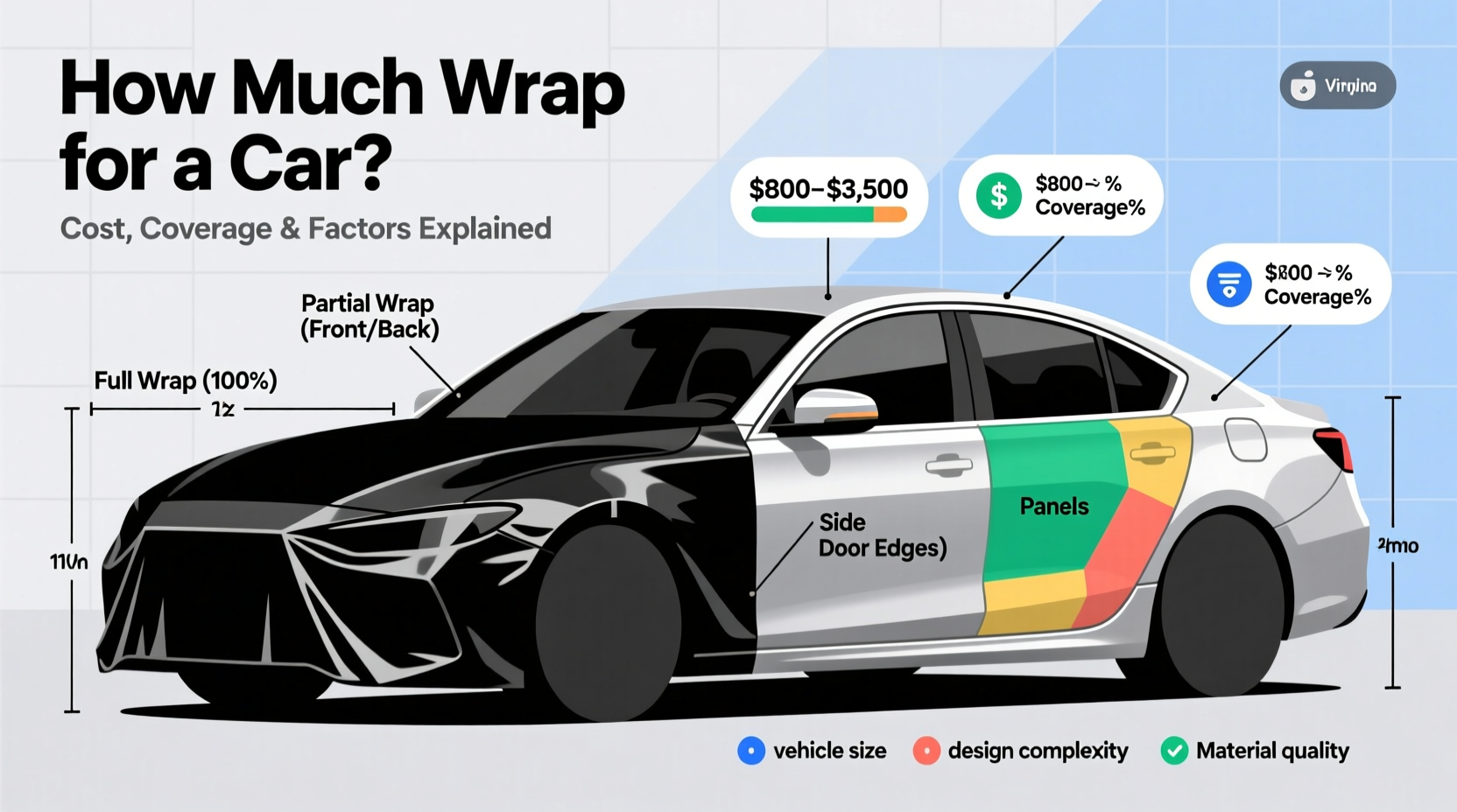 how much wrap for a car