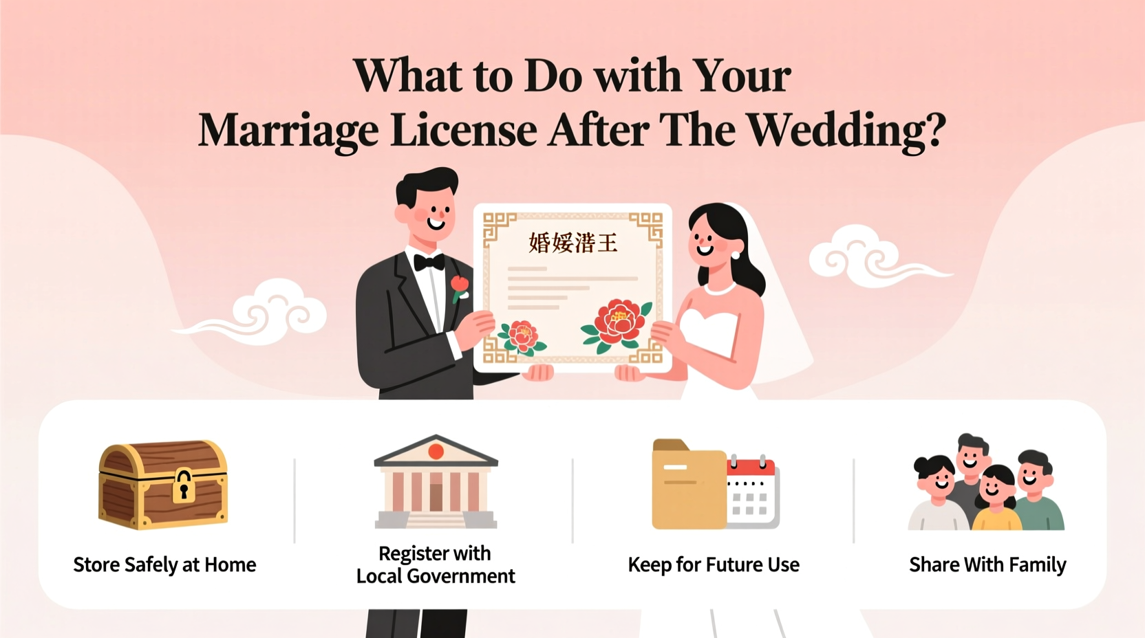 what to do with marriage license after wedding