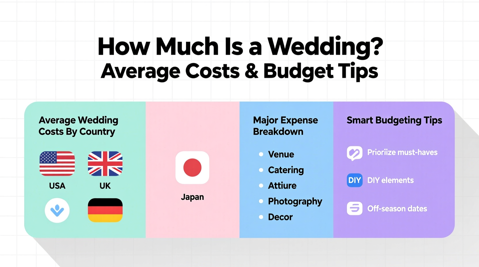 how much is wedding