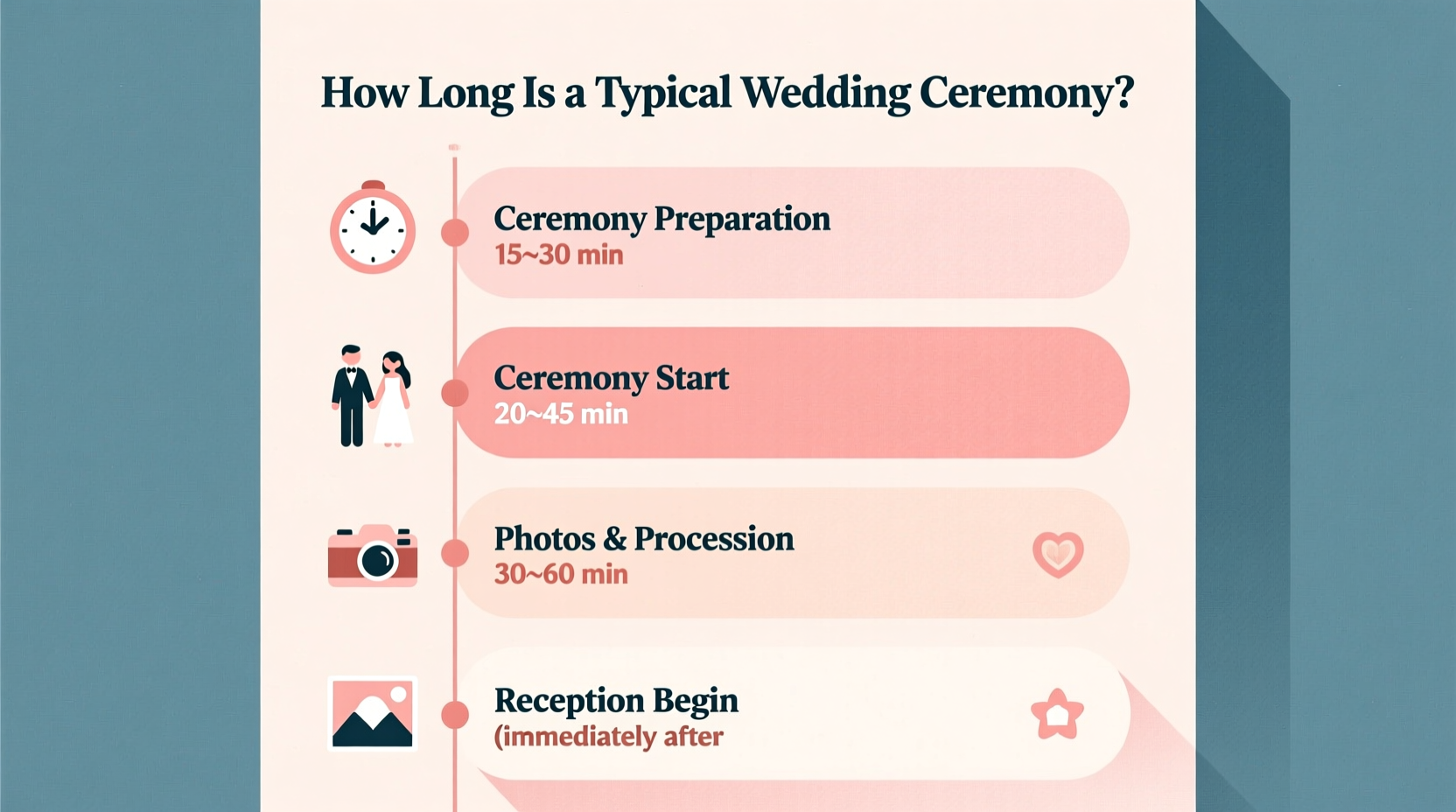 how long wedding ceremony