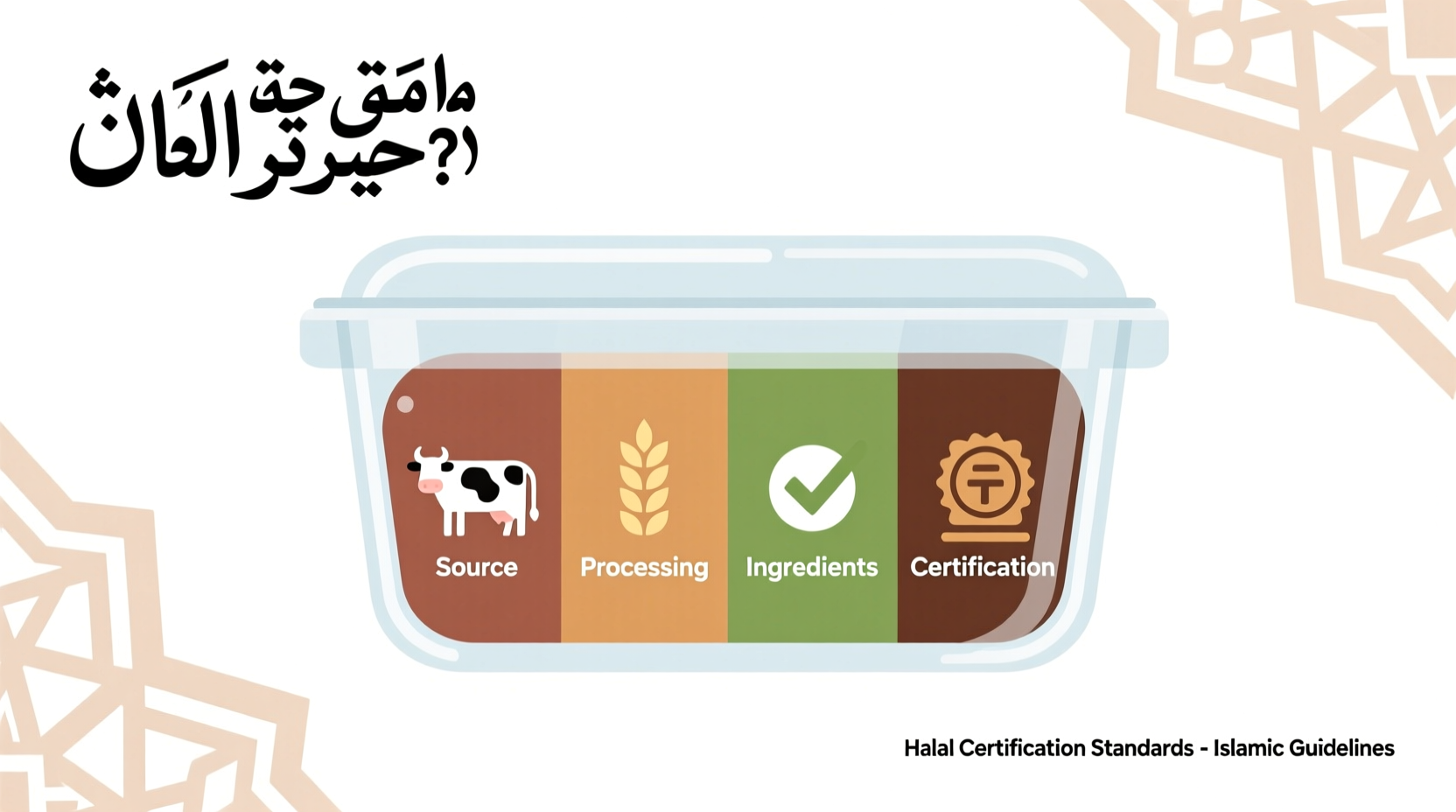 What Makes Food Halal: Complete Guide to Islamic Dietary Laws