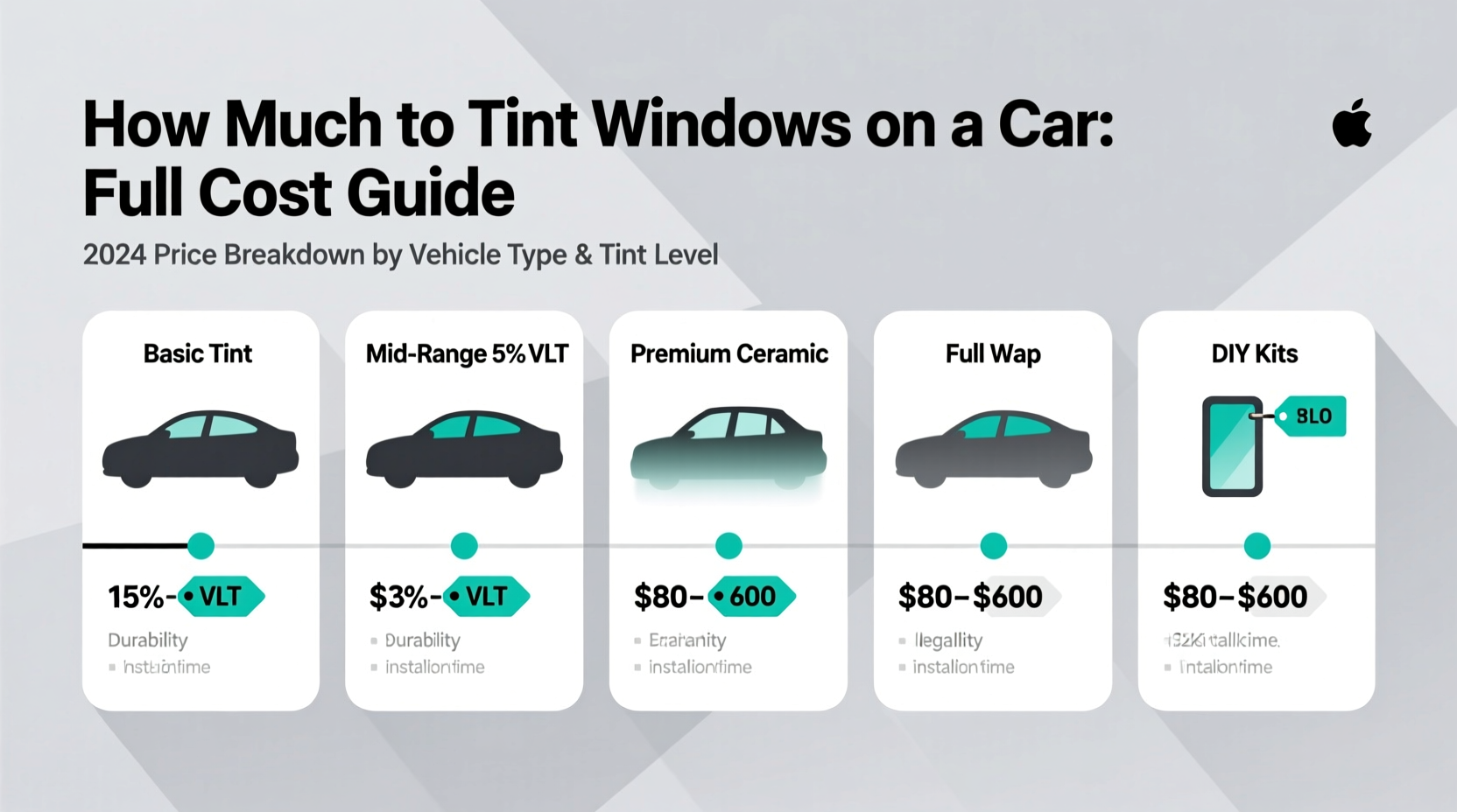 how much to tint windows on a car