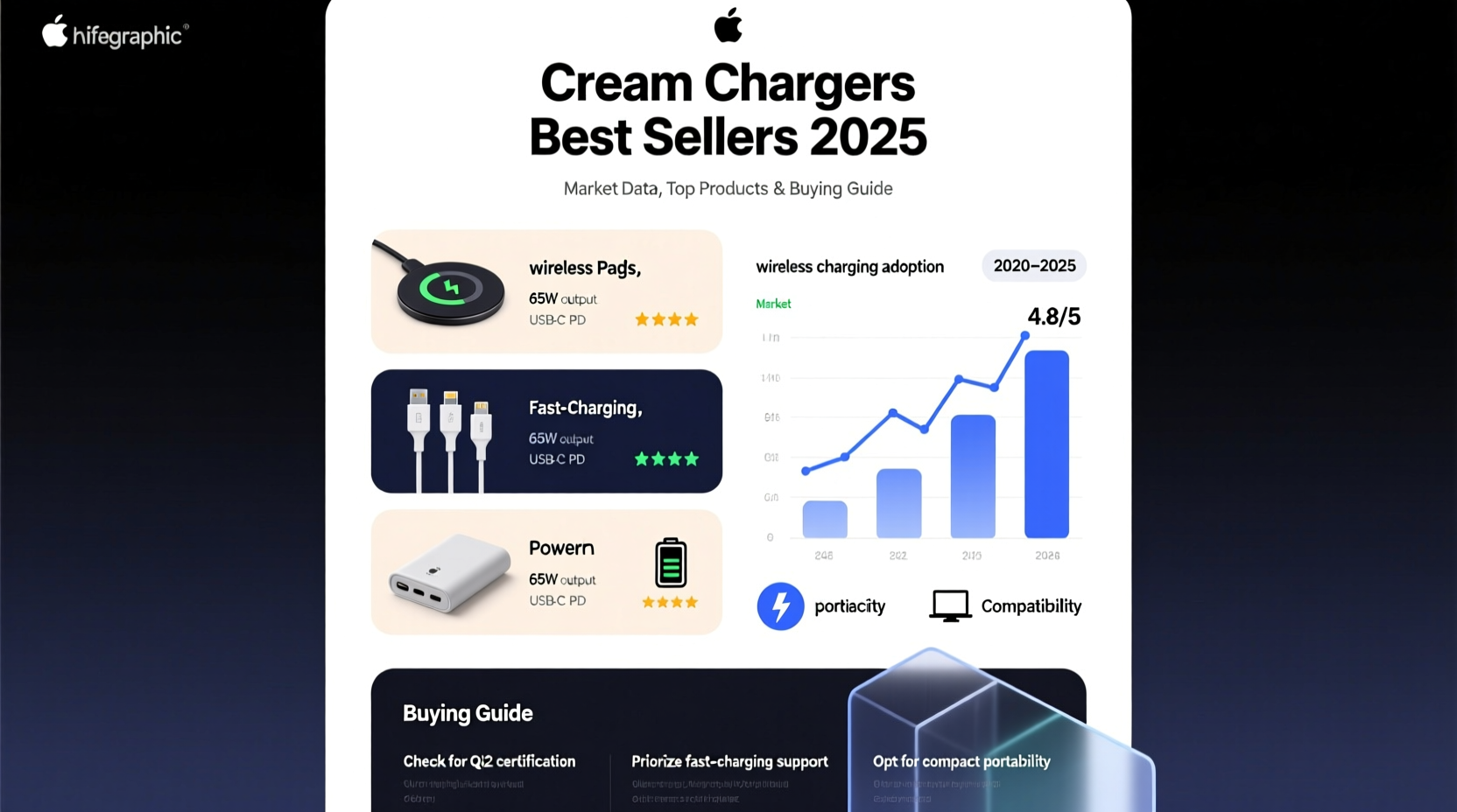 cream chargers best sellers
