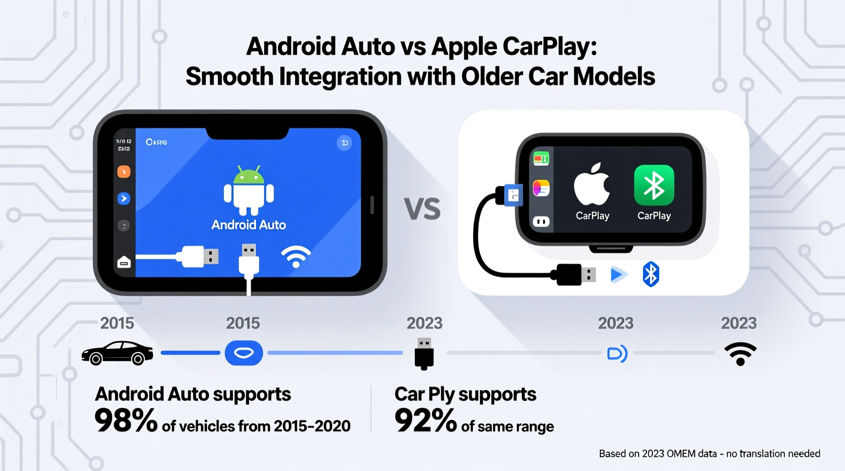 android auto vs apple carplay which integrates more smoothly with older car models