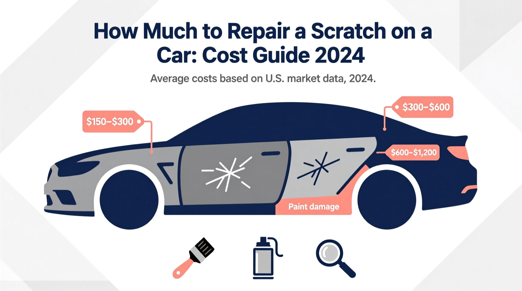 how much to repair scratch on car