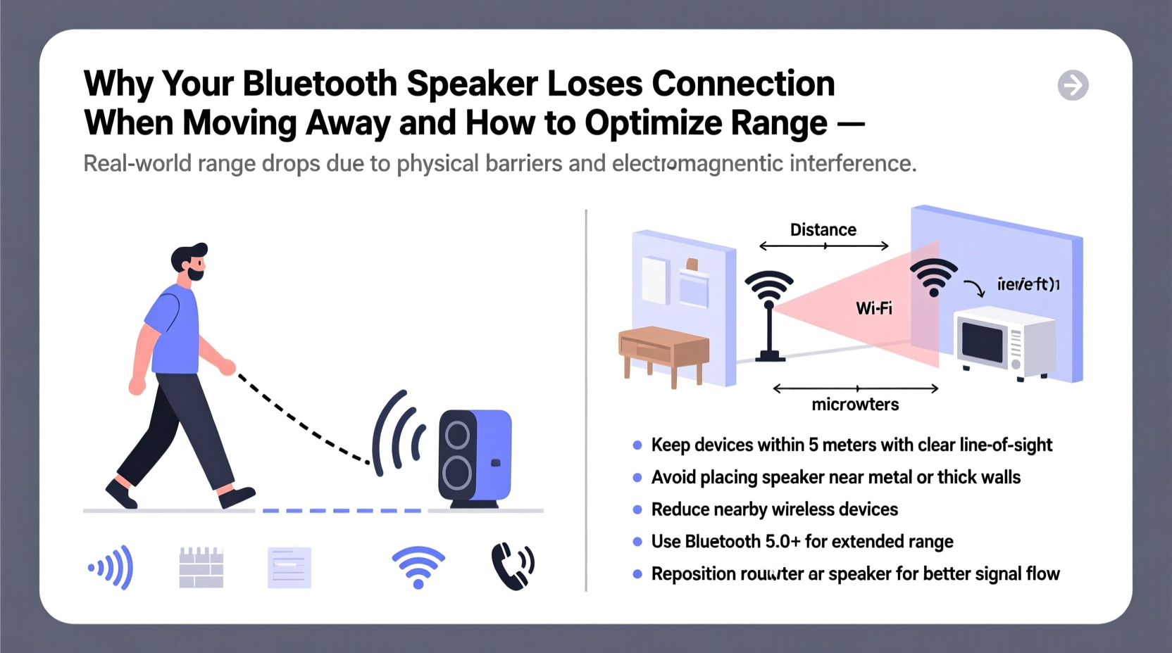 why does my bluetooth speaker cut out when i walk away and how to improve range