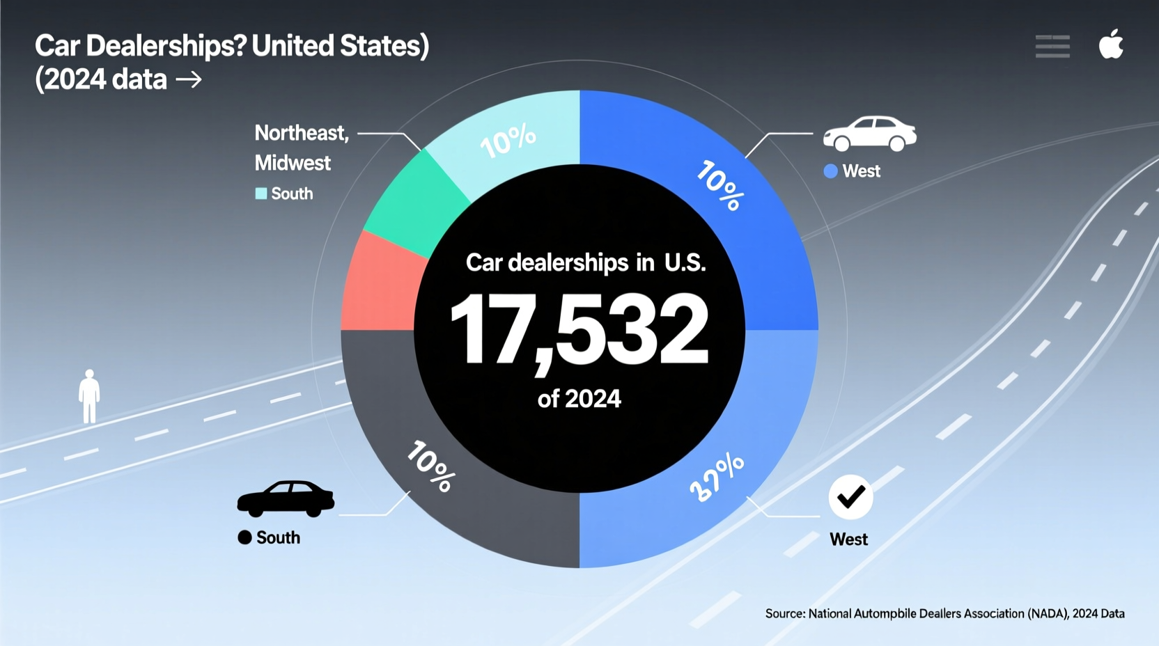 how many car dealerships are in the united states