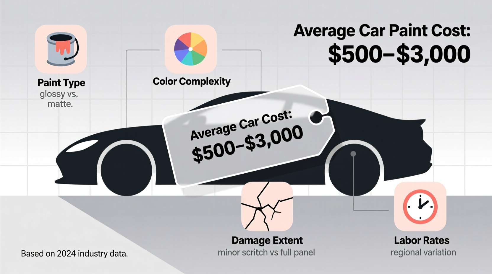 how much does car paint cost