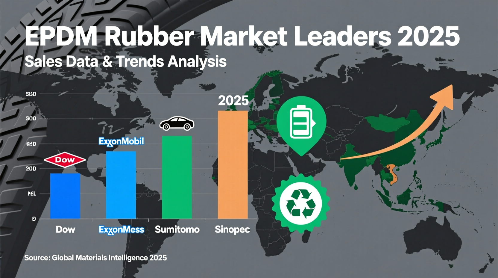 epdm rubber best sellers