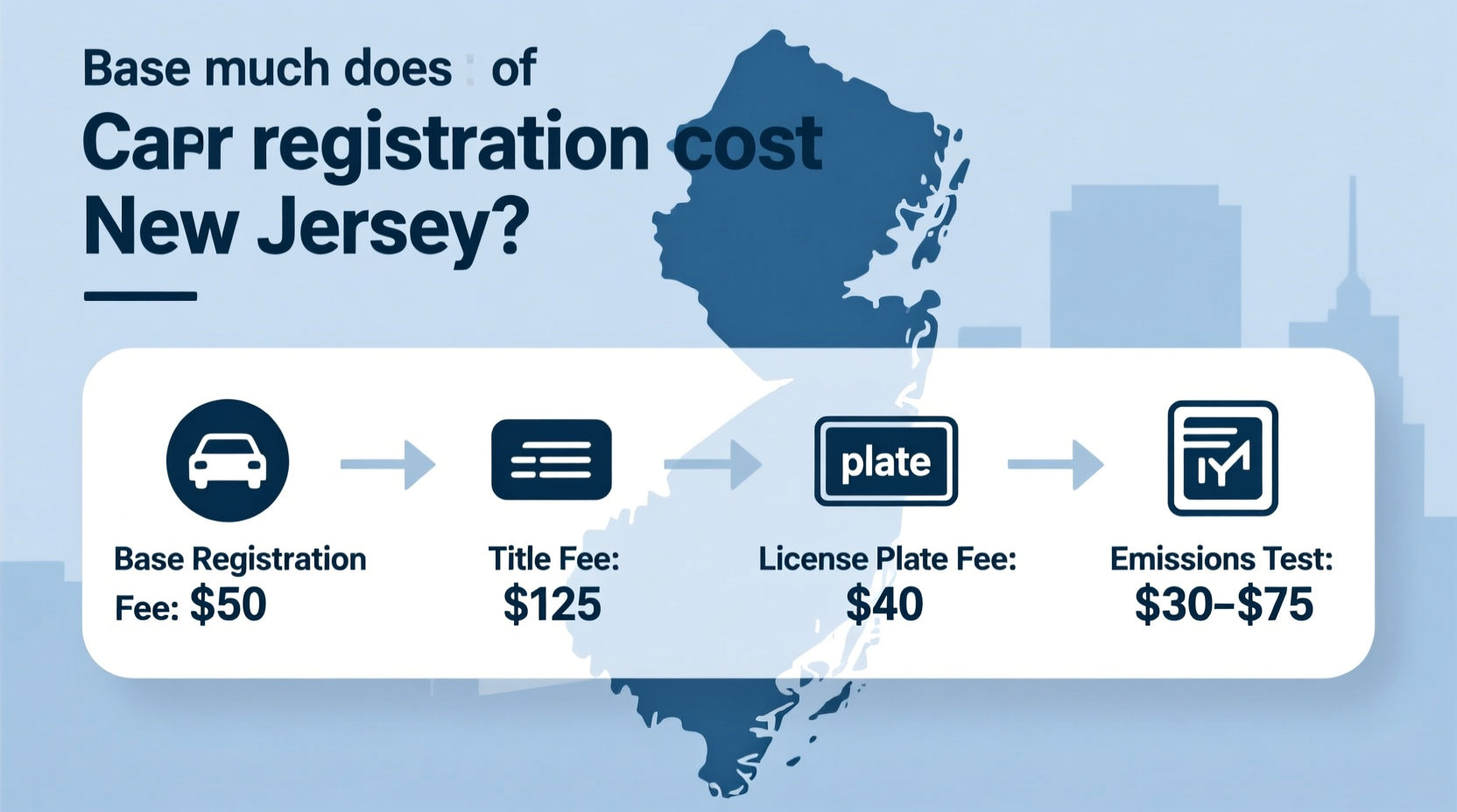 how much is a car registration in nj