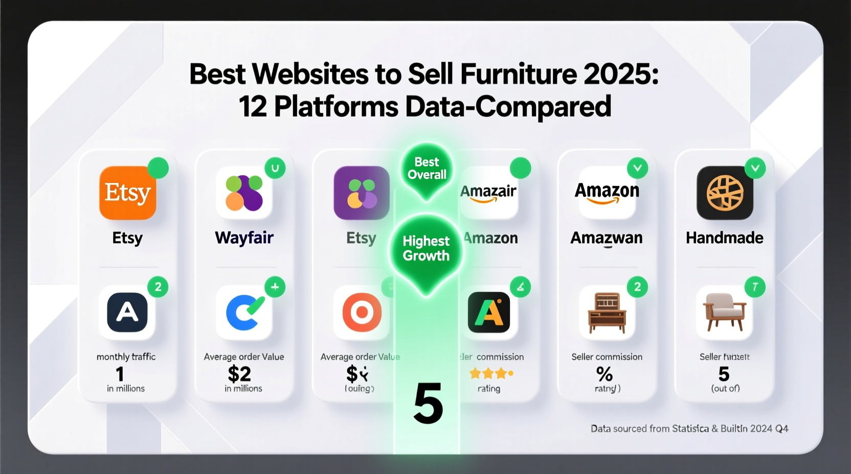 best website to sell furniture