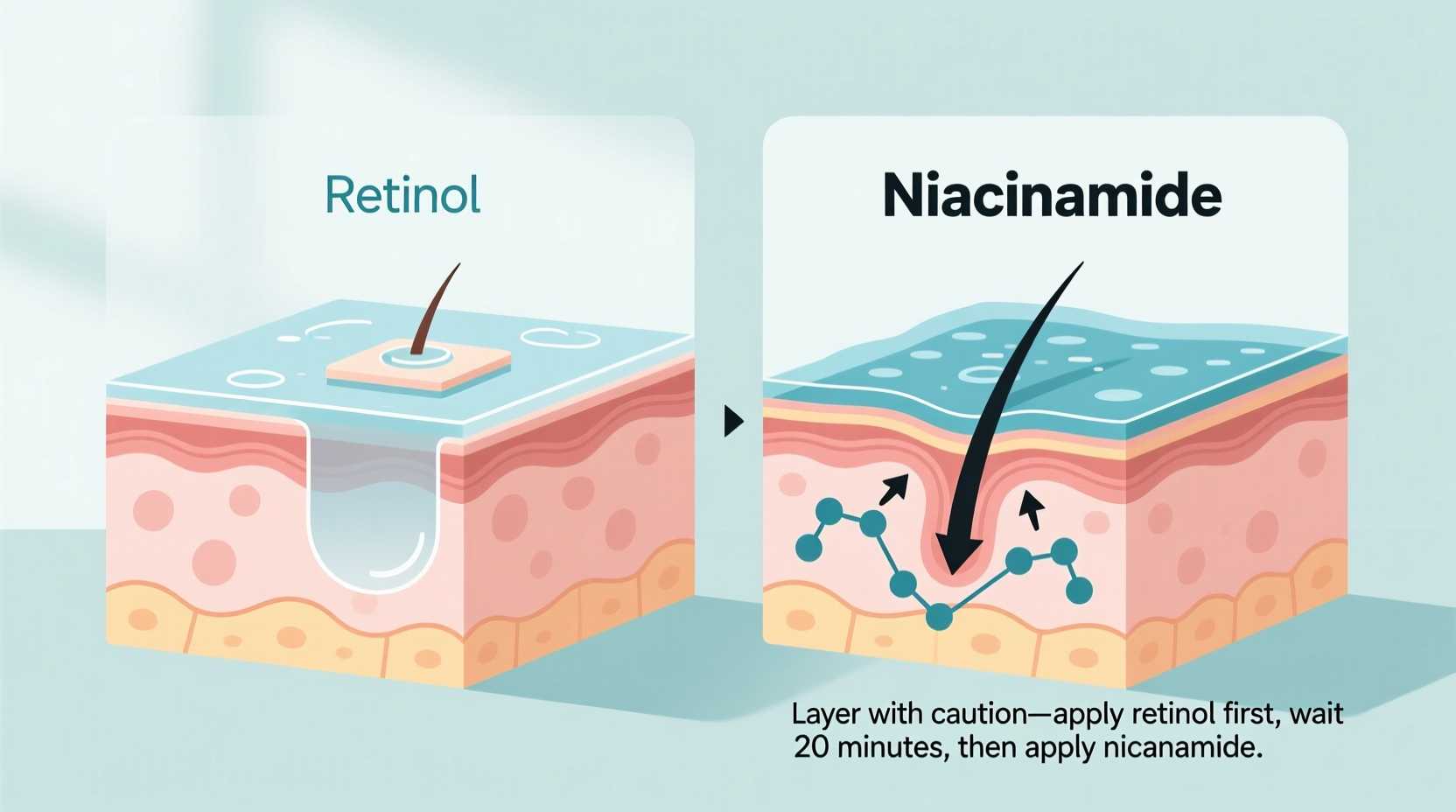 is niacinamide clashing with my retinol and causing irritation how to layer correctly