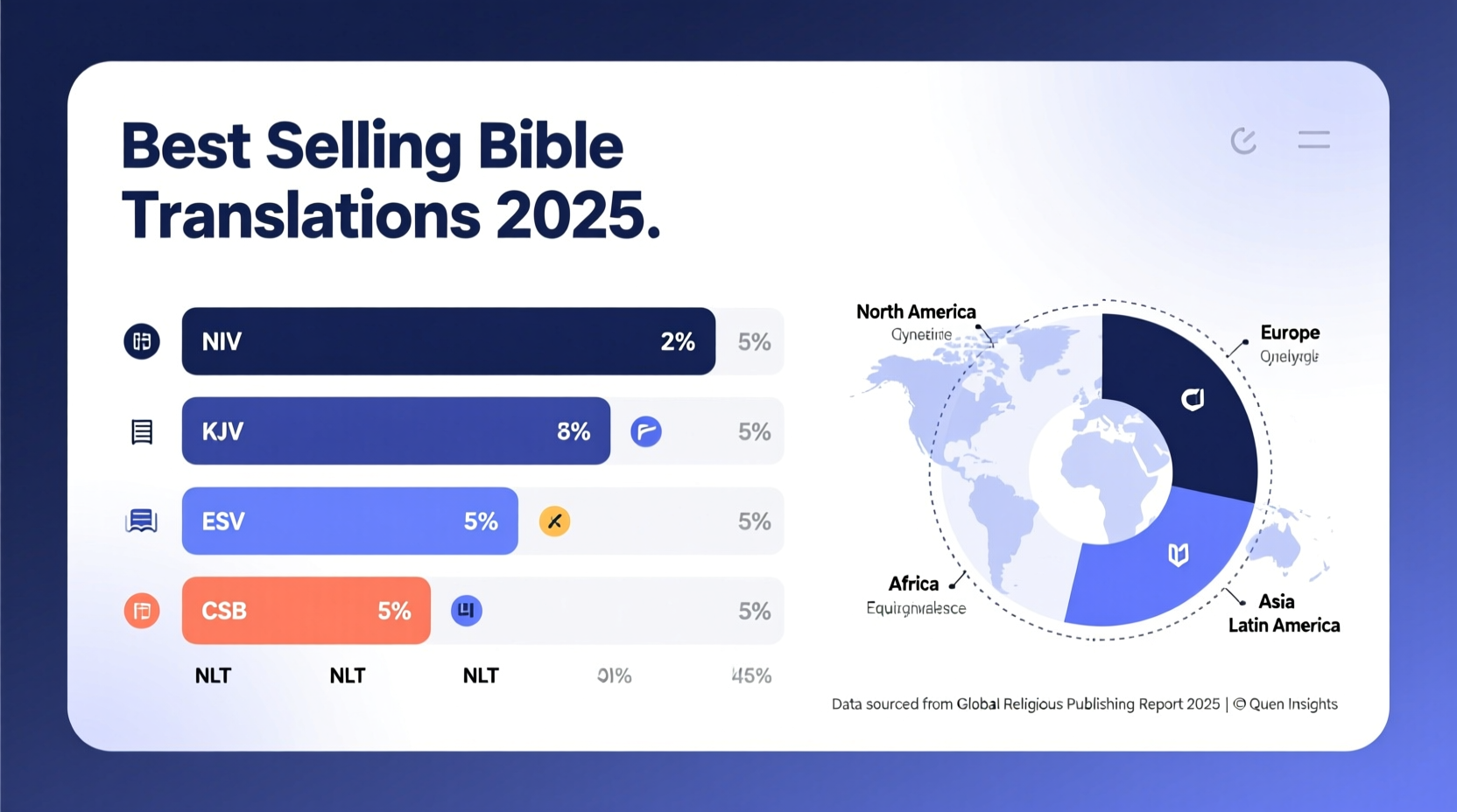 best selling bible translations