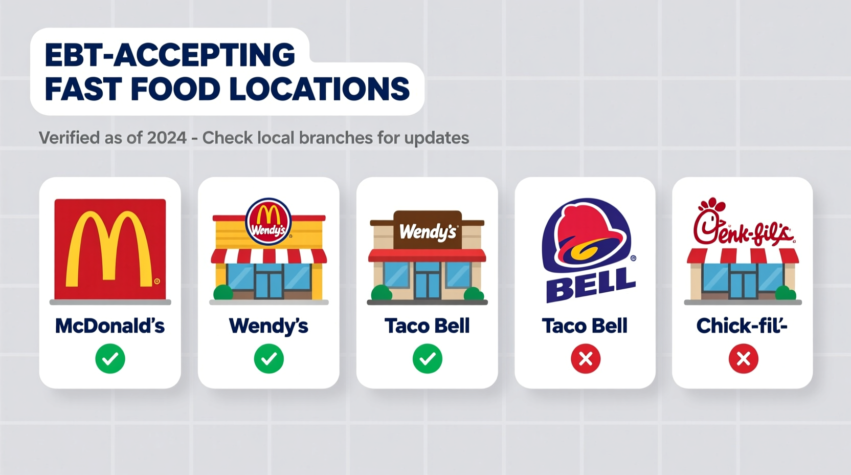 Fast Food Chains Accepting EBT: Complete Guide 2024