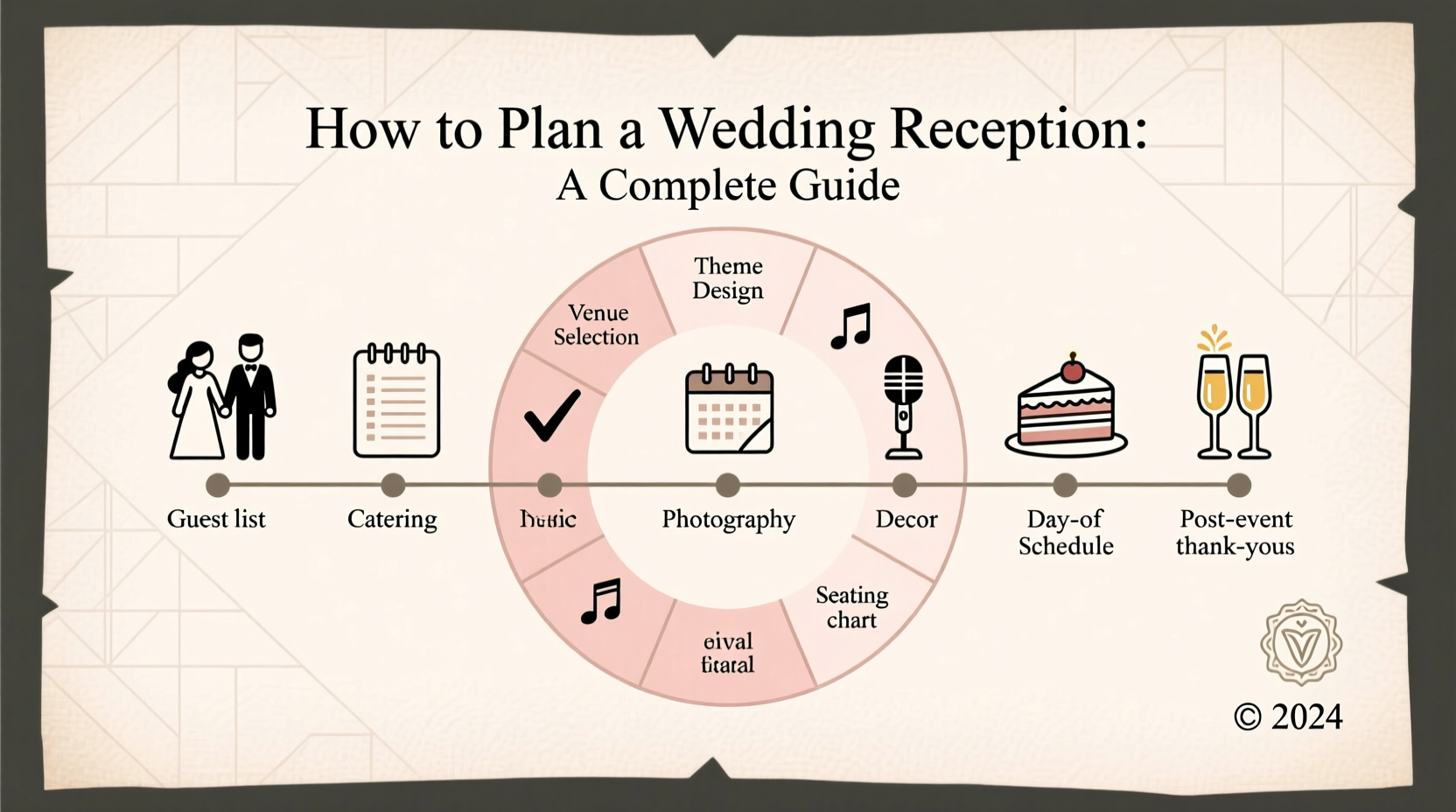 how do you plan a wedding reception
