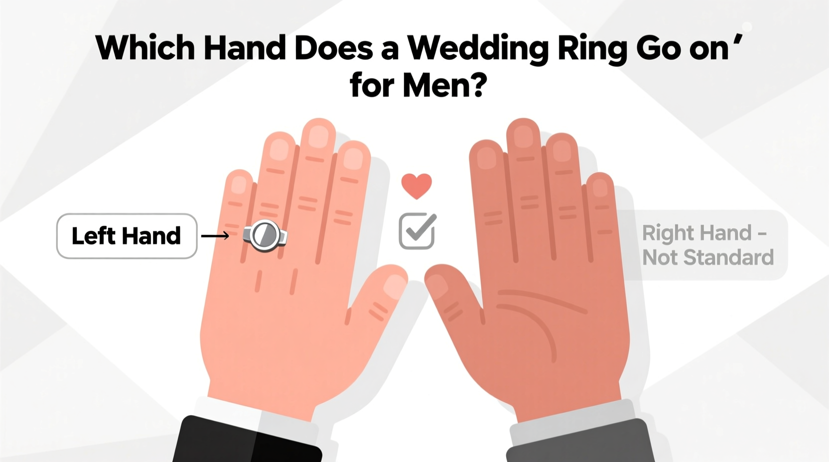 which hand wedding ring male