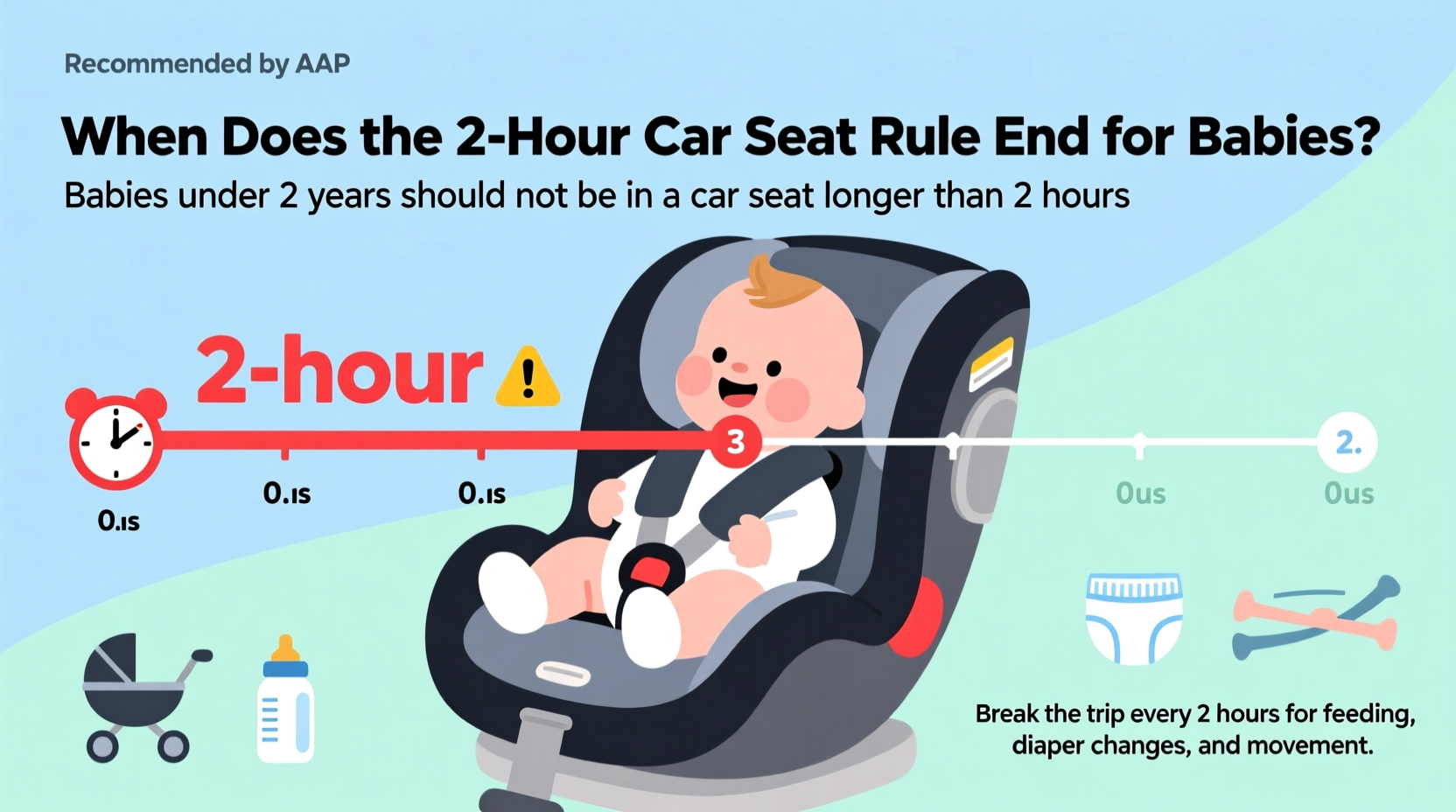 When Does the 2 Hour Car Seat Rule End: Essential Safety Insights