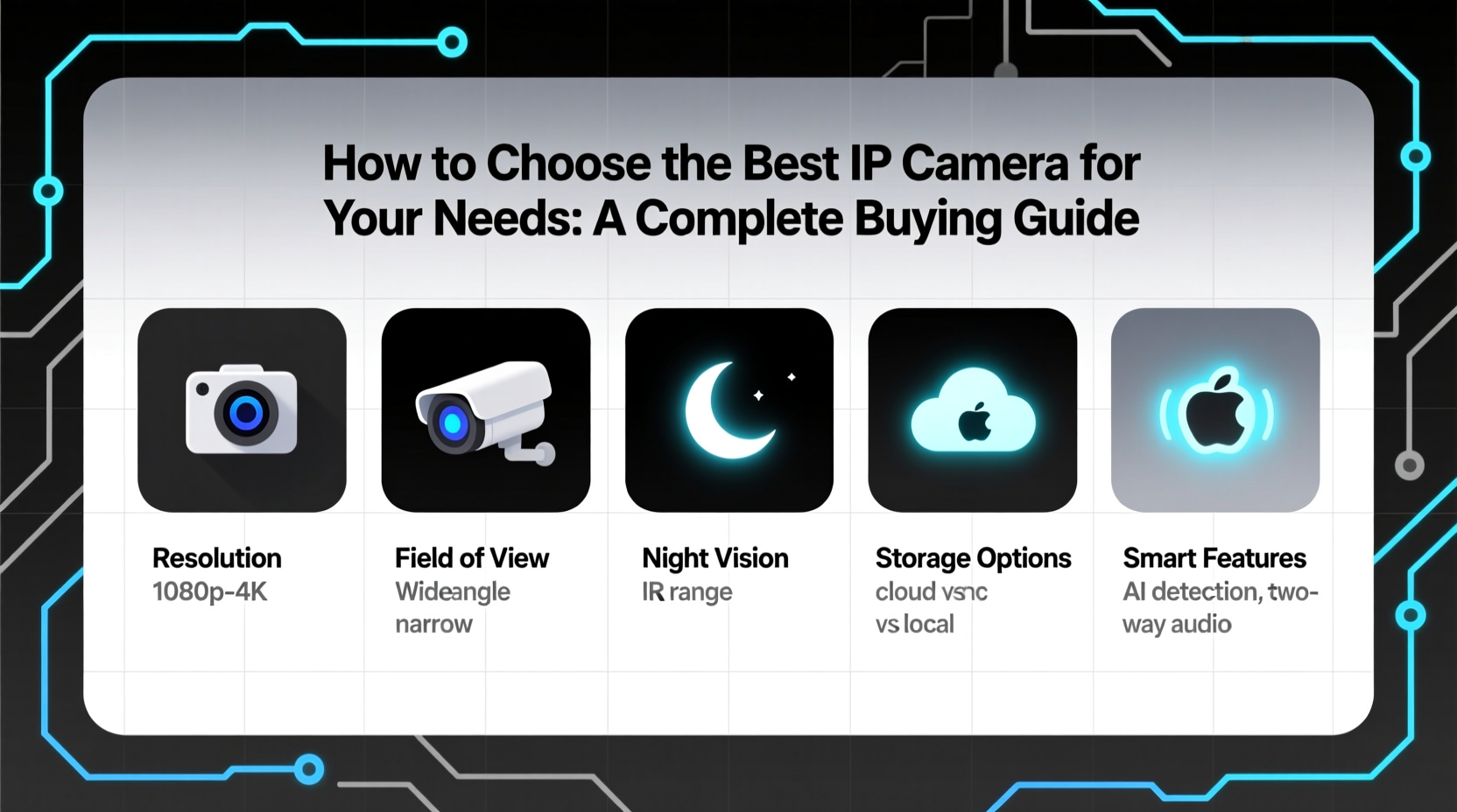 How to Choose the Best IP Camera for Your Needs: A Complete Buying Guide