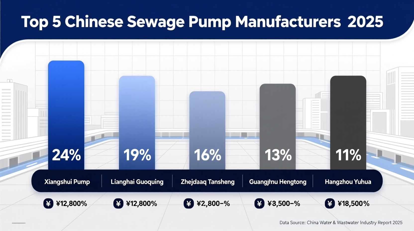 china best sewage pump