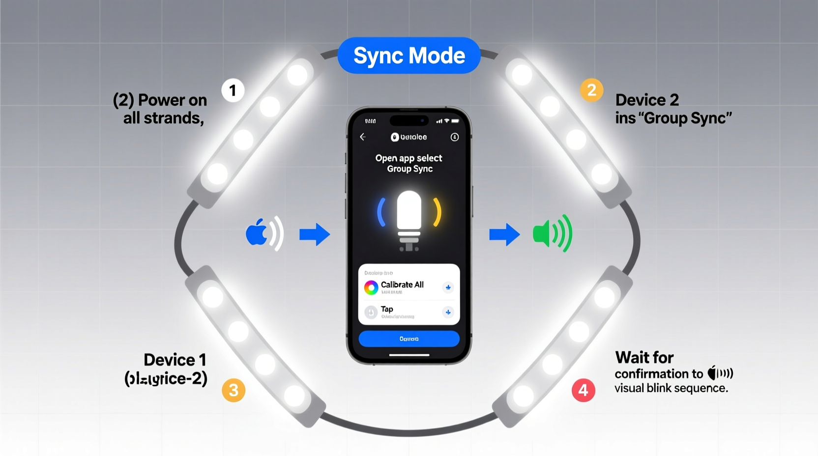 how to calibrate multiple smart light strands to blink in sync