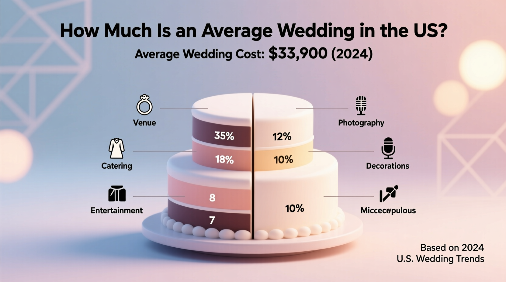 how much is an average wedding