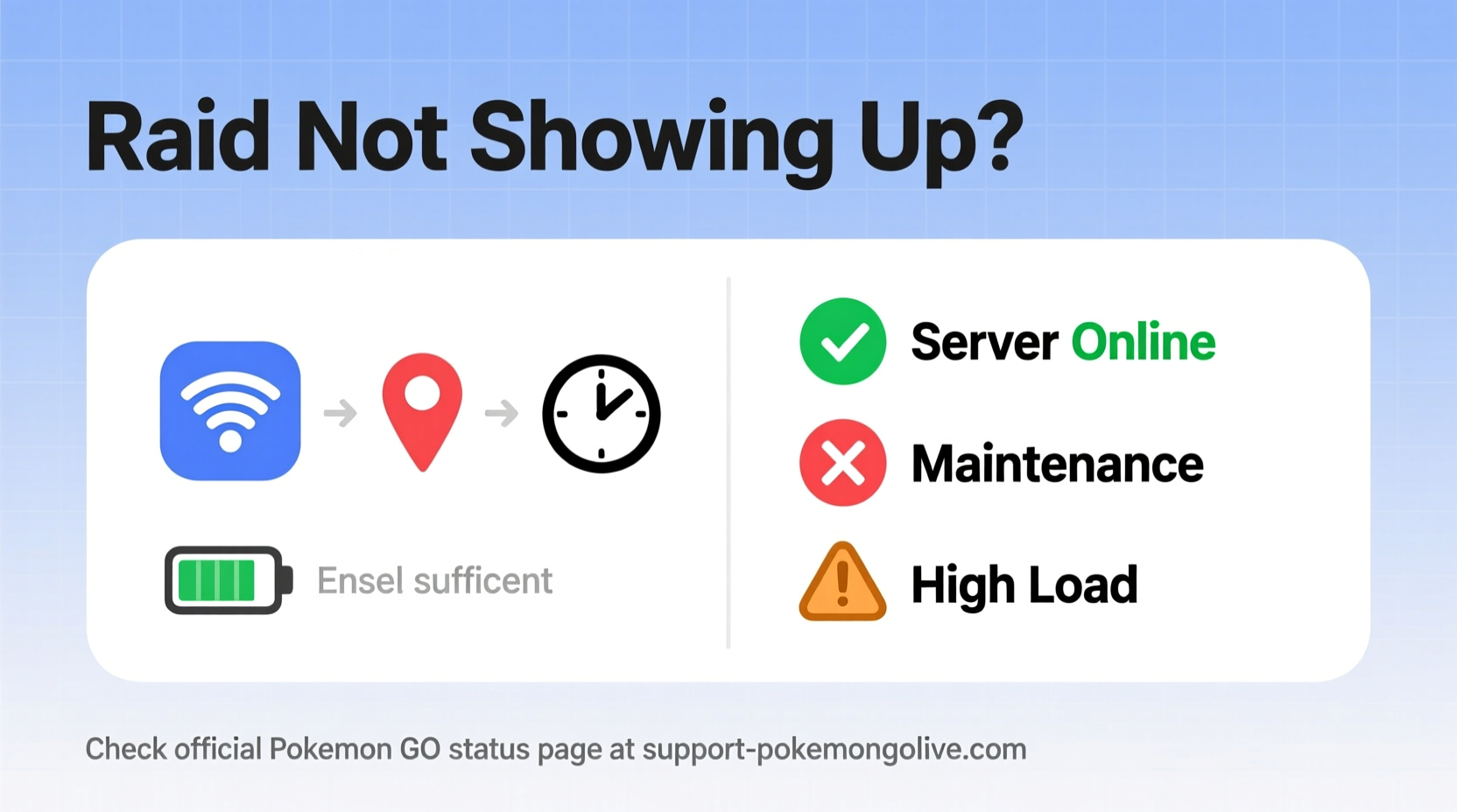 pokemon go raids not showing up troubleshooting tips and server checks