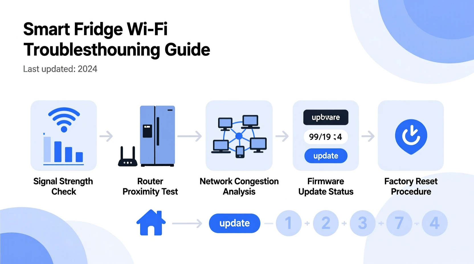 why does my smart fridge keep disconnecting from the wifi network