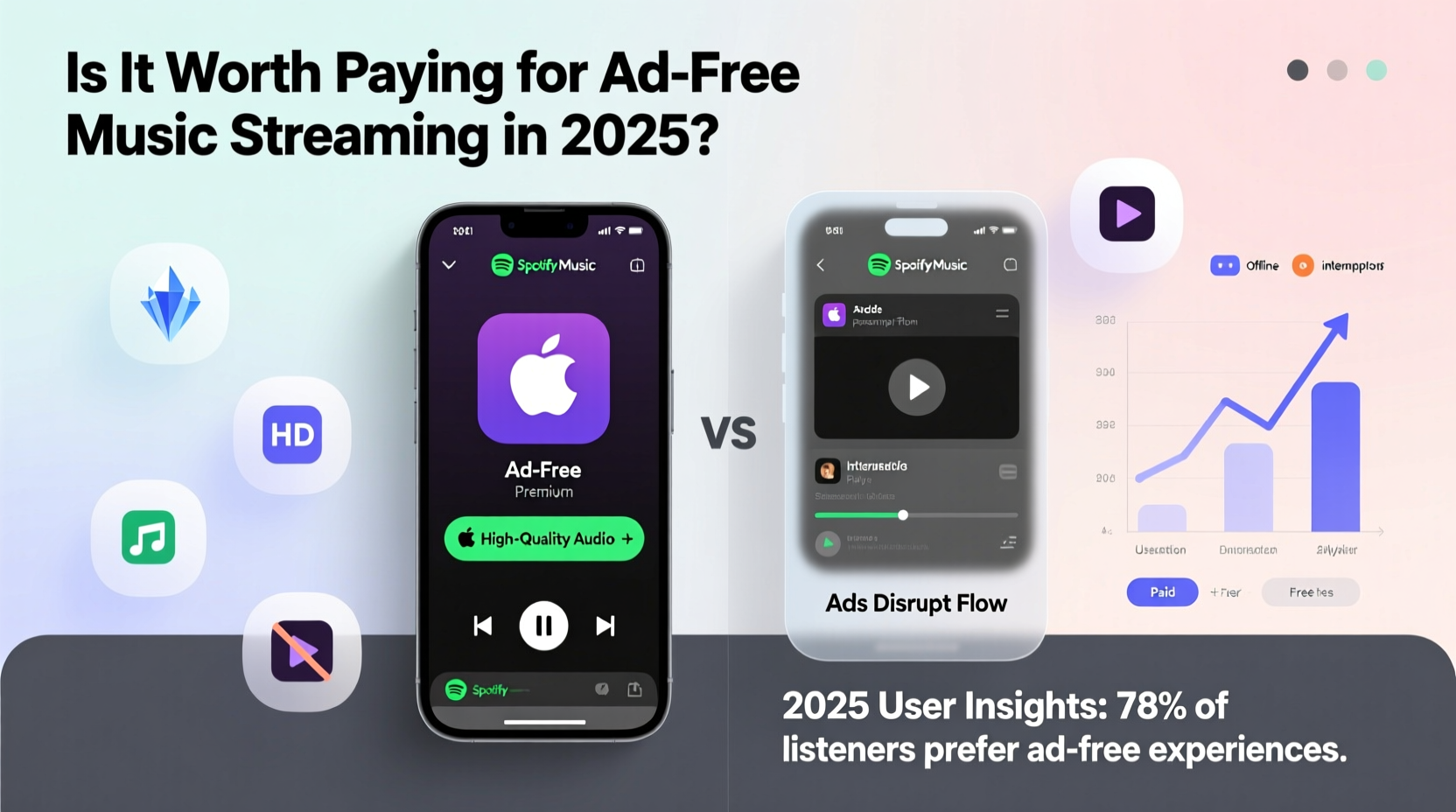 is it worth paying for ad free music streaming services in 2025