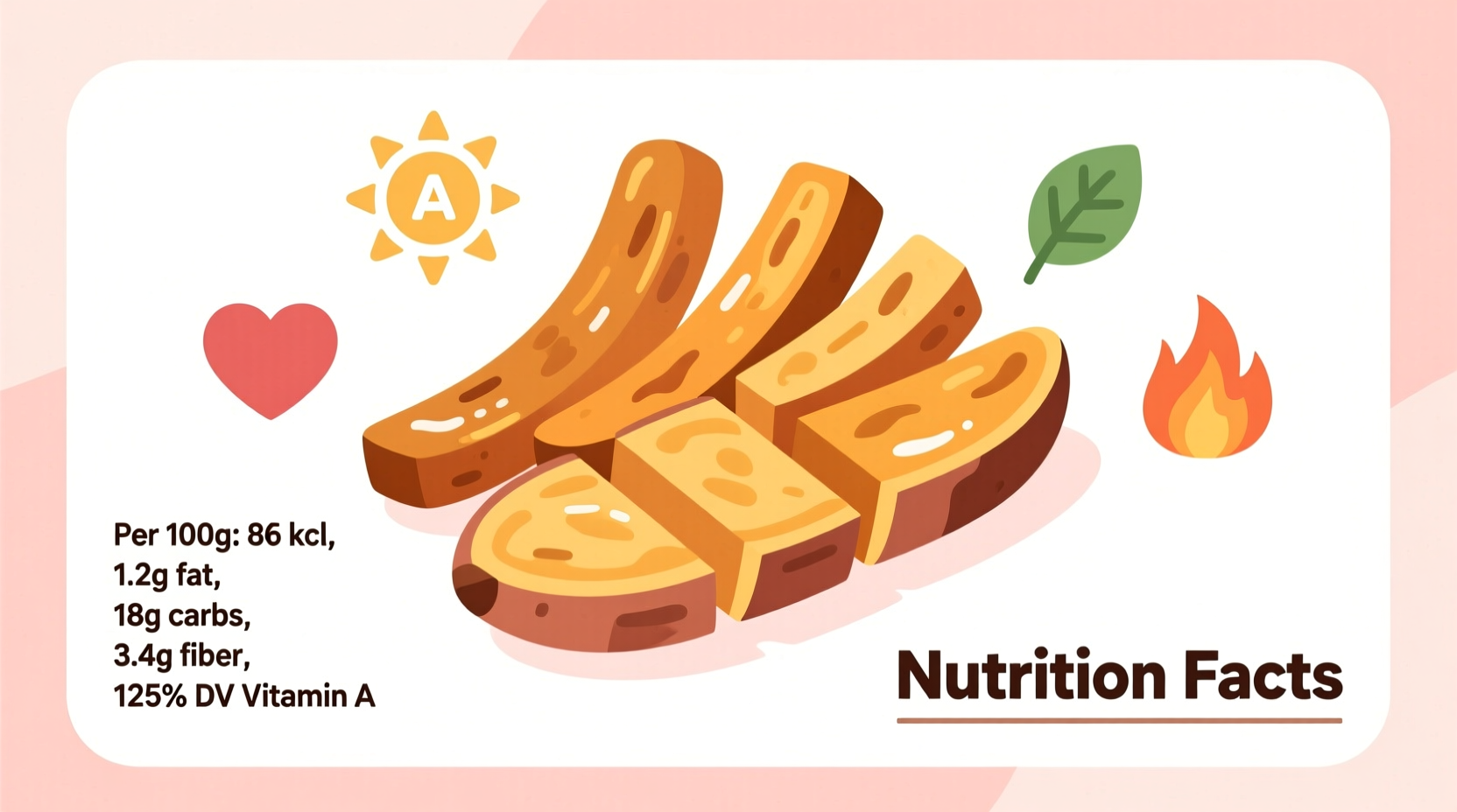 Sweet Potato Fries Nutrition Facts: What You Really Need to Know