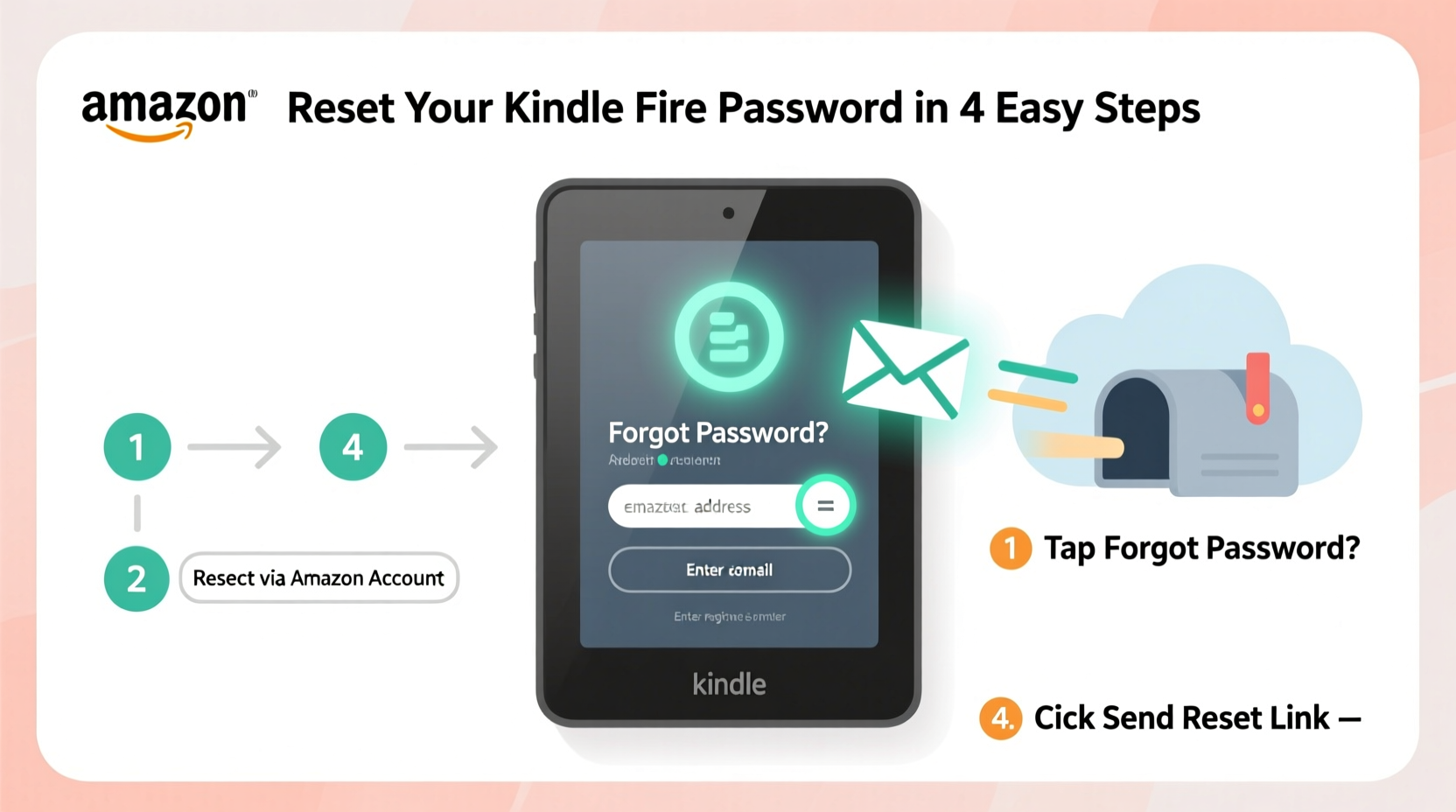 how to reset a forgotten password on your kindle fire tablet easily